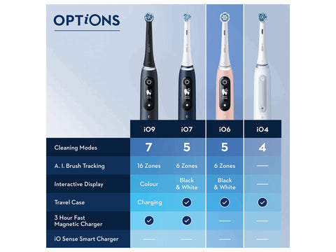 Oral-B iO Series 6 Black